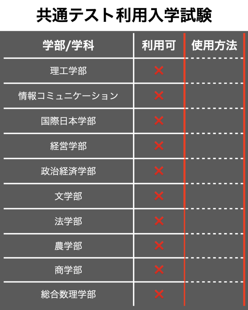 明治 大学 経営 学部 入試 科目